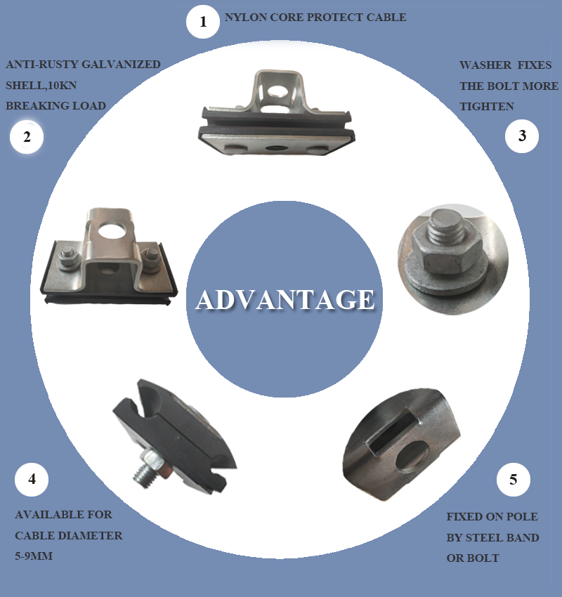 Figure 8 Fiber Cable Aerial Network 4mm 8KN ADSS Suspension Clamp