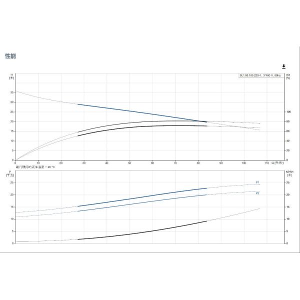 Grundfos Commercial Wastewater Treatmentindustrial Waste Watersewage Transportationflood Control and Drainagesewage Treatment Submersible Sewage Pump