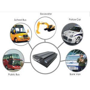 Potable Security GPS Mobile DVR Video Cameras and Recorder 8V - 36V