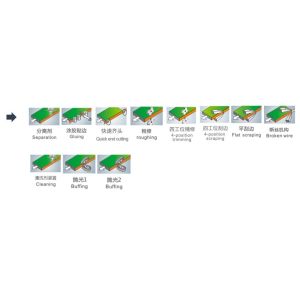 Automatic Linear Pvc Edge Banding Machine For Sale 0.4mm To 3mm Thickness