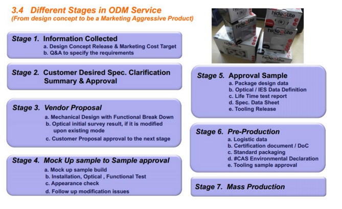 Mini 7W Tiltable 2700K Warm White LED Recessed Downlight COB 560LM Aluminum Cut out 85mm/R3B0444