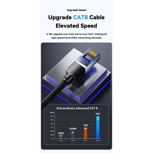 ESSAGER ES-WX02 Cat 8 40Gbps Rj45 Network Ethernet Cable 0.5M 1M 2M 3M 5M 10M 15M