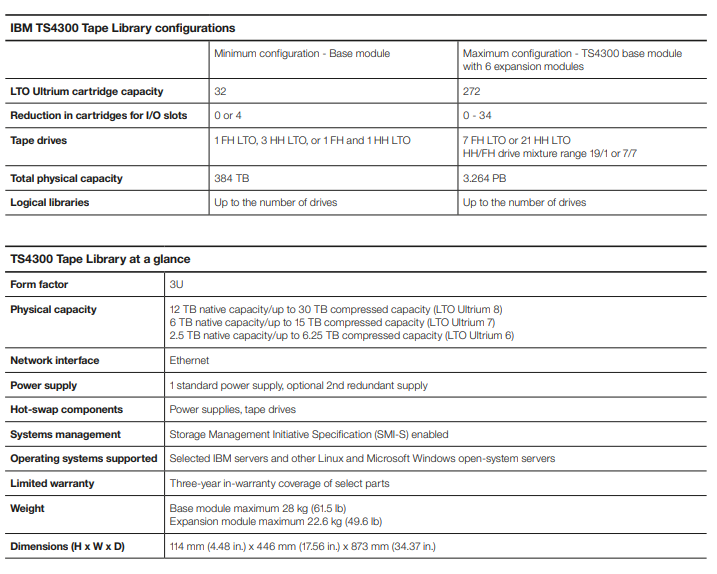 Ethernet Network Interface IBM TS4300 3U Tape Library Expansion Unit
