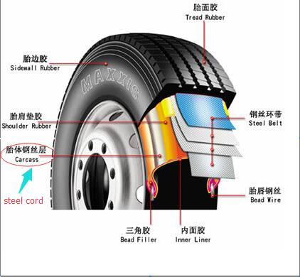 High/Normal tensile, copper coated, steel cord for tyre, manufacture over 20 years