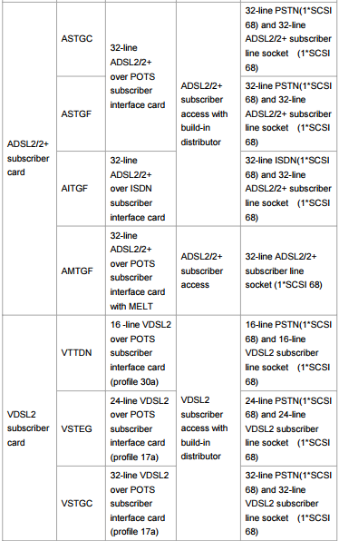 ZTE ZXDSL 9836 mini-DSLAM ZTE 9816 ZTE 9806H