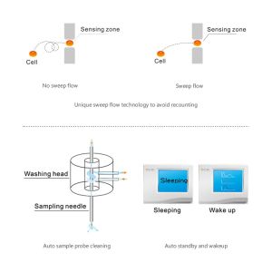 3 Part Automated Blood Cell Analyzer Hematology Cell Counter