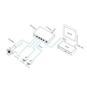 IEEE802.3 IEEE802.3U IEEE802.3af Uplink Ethernet Switch Poe Uplink Port