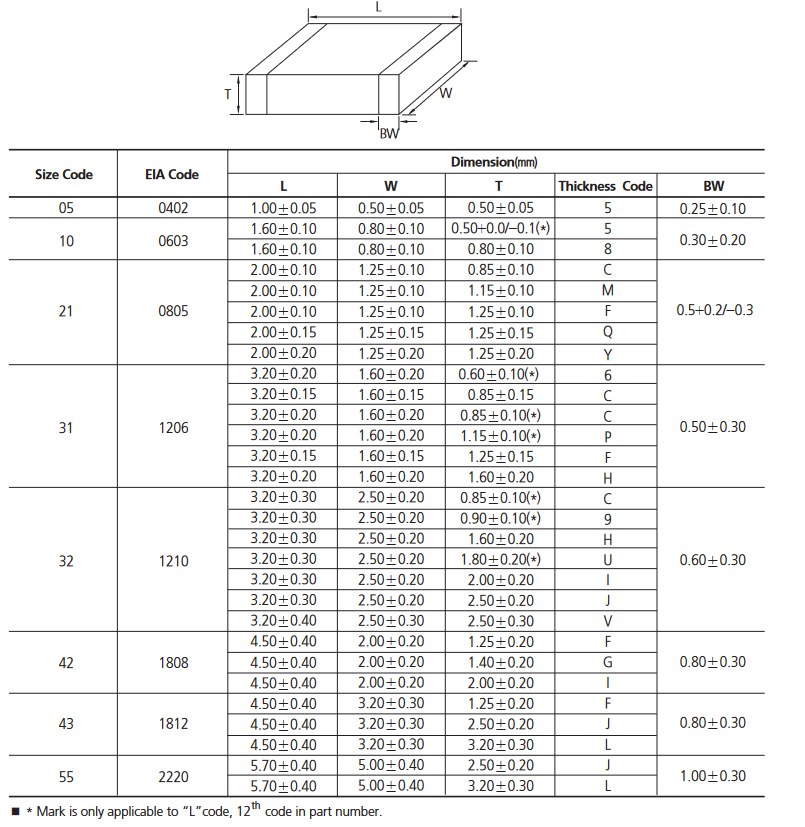 CL21A475KAQNNNE Multilayer Ceramic Capacitors MLCC - SMD/SMT 25V X5R