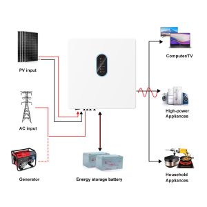 MPPT Charging Mode Solar Inverter for 250-600V Batteries with Pure Sine Wave