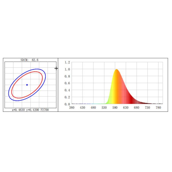 3000k yellow 580nm LED bulb light E27 B22 no wavelength below 440nm anti UV and IR CE ROHS