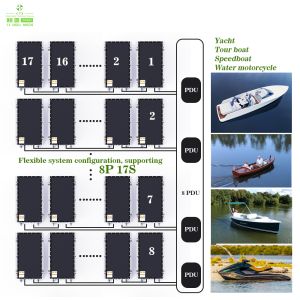 CTS Electric Boat Battery 102.4V 280Ah LiFePO4 Marine Lithium Battery System