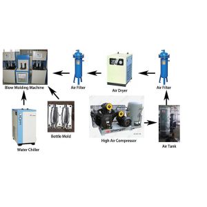 PLC 220V 5L Semi Auto PET Blow Moulding Machine