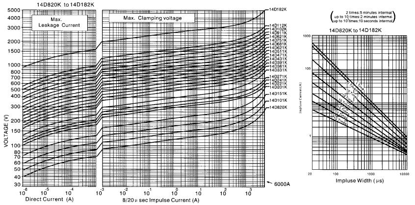 Radial Lead Metal Oxide Varistor