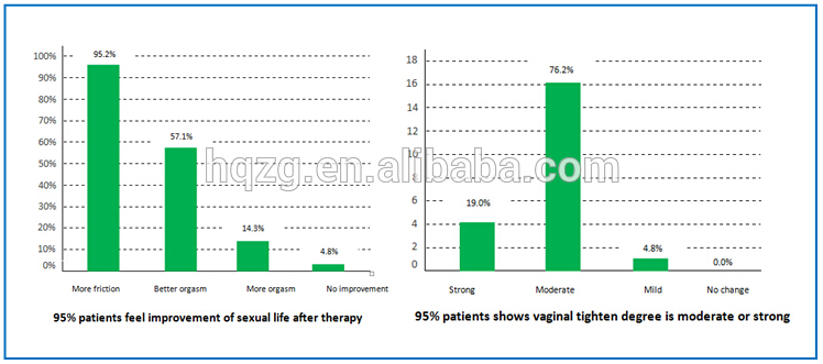 carboxytherapy machine