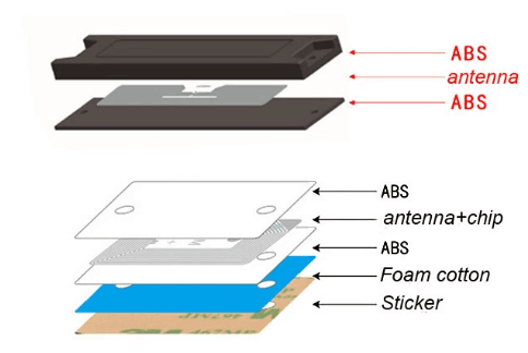 960mhz Metal UHF RFID Tag Sticker For Warehouse Pallet Asset Management