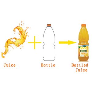 Industry Mango Juice Filling Machine Production Line Electric FOR Pouch