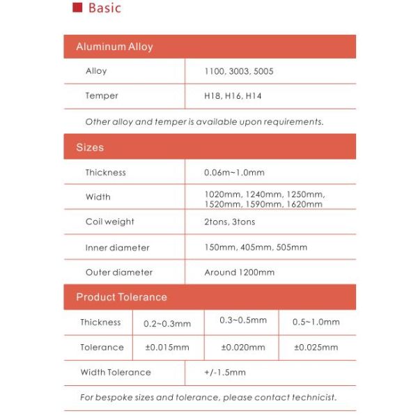 Roofing 3004 Color Coated Aluminum Coil Colour Coated Steel Weather Resistant