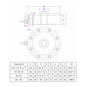 M40 threaded hole compression load cell 500kN 300kN compression force transducer