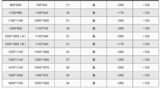 recyclable automotive packaging companies corrugated plastic pp sleeves foldable box with packaging car pallet and lid