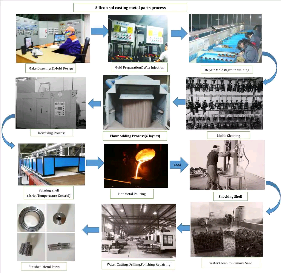 Carbon Steel Precision Silica Sol Investment Casting Valve Body Casting