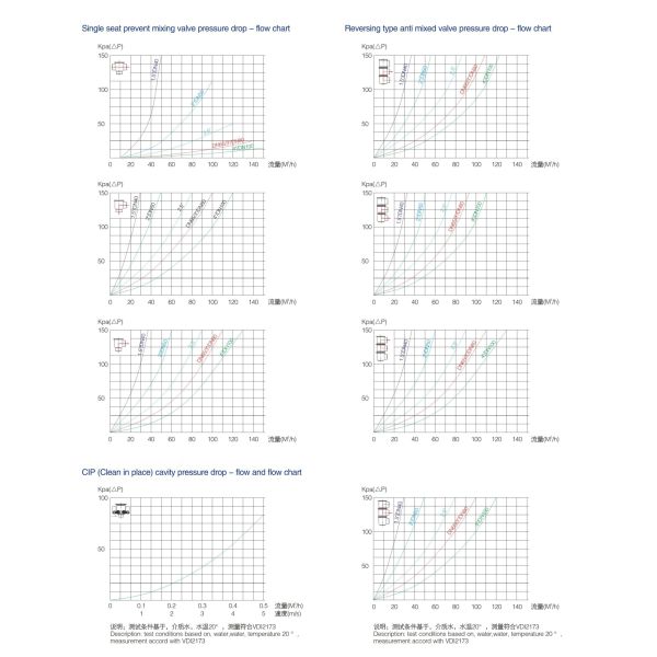 Donjoy DOUBLE SEAL MIXPROOF VALVE (E-C Series) With 3 Position Sensor