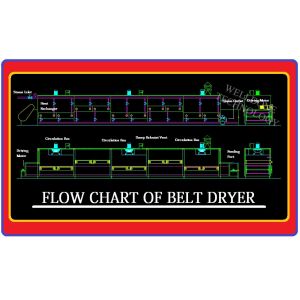 DWF Series Conveyor Belt Dryer large capacity high efficiency