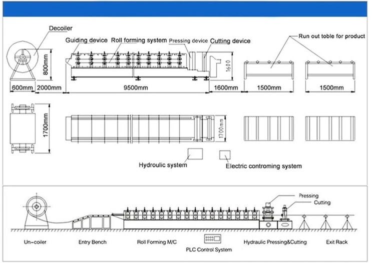 Automatic Color Steel Roll Forming Machine IBR Profile Roofing Tile Making Machinery