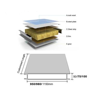 Huuao Fireproof Insulated Pir Pu Polyurethane EPS Facade Freezer Soundproof