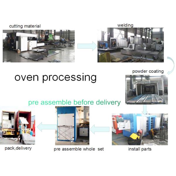 hot air circulation electrostatic powder coating oven machine for powder curing