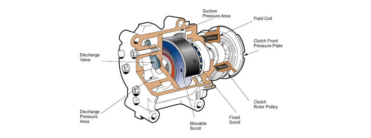 New 5SER09C AC Compressor