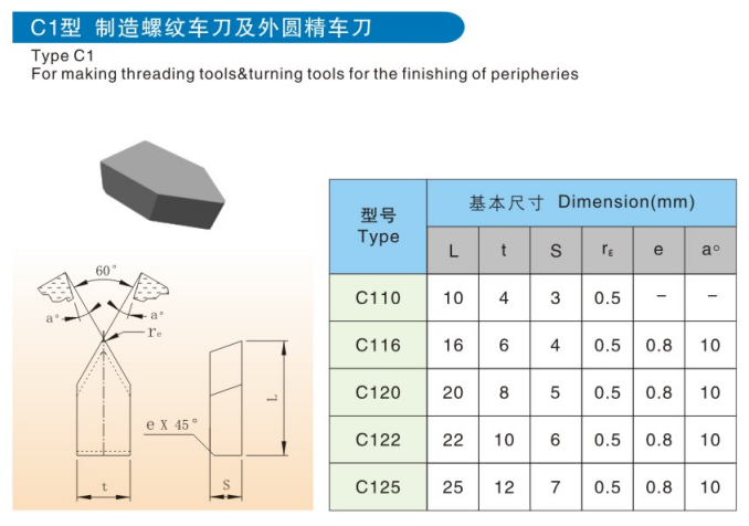 Lightweight Carbide Cutting Teeth / Cemented Carbide Tips For Wood Lathe Tools