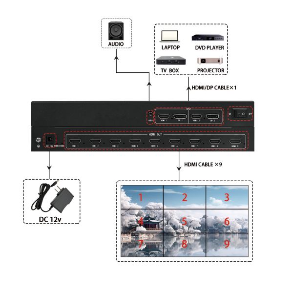 Upgrade your multi-screen display setup with the BIT-MSE-209Pro Video Wall