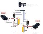 Artificial Intelligence LPR Parking System Image Processing License Plate