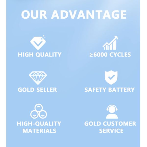 15S 48V Household Energy Storage Battery Li Ion Battery For Solar Energy Storage