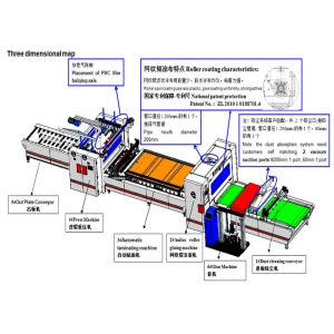 China PUR Glue PVC Film Coating Laminating Machine 5-20 M/Min 800mm on sale