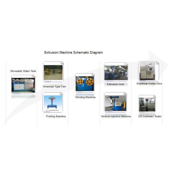 70mm Building PVC Wire And Cable Plastic Extrusion Machine High Efficiency