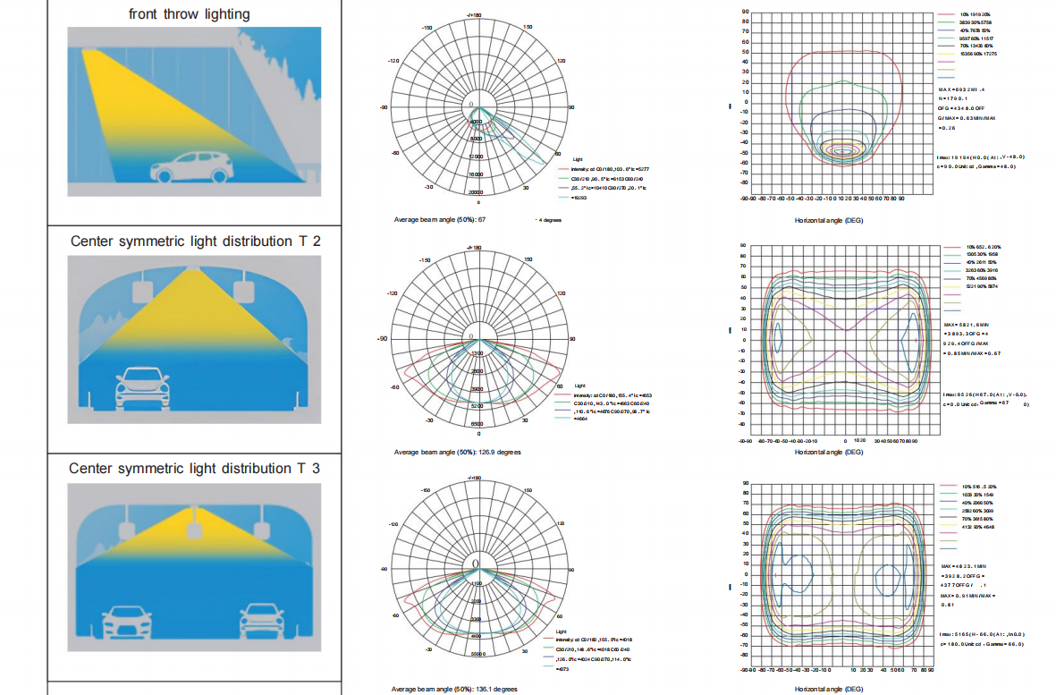 40W-450W 140-150lm/W IP67 Waterproof Dustproof LED Subway Light LED Underground Passage Light