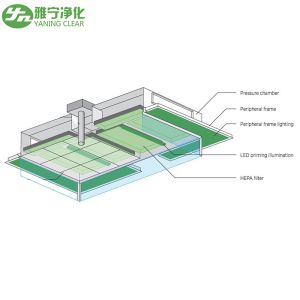 Powder Coated Cleanroom Laminar Flow Ceiling For Operating Theater