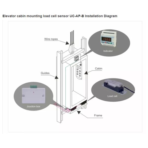 OEM Components Management Aluminium Vented Gauge Pressure Sensor