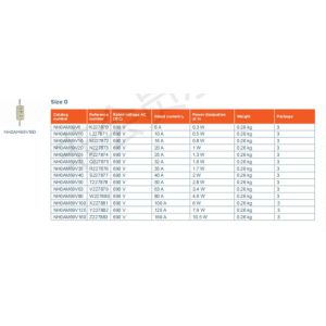 NH fuse NH000AM69V40 - Z227860 NH000AM69V50 - A227861 NH000AM69V6 - R227853