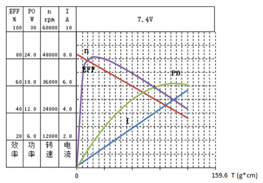 7.4V 10mm Brushed Coreless Motor 1020 DC Vibration Pmdc Electric Motor