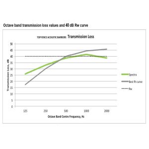 Easy Portable Noise Barrier
