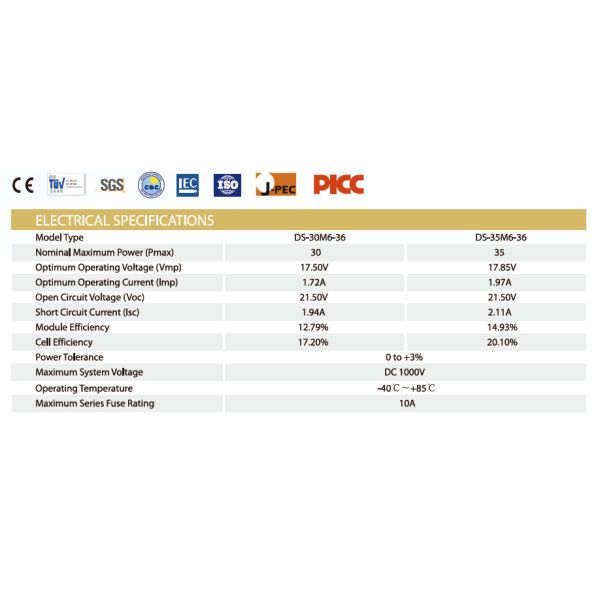 Anodized Aluminium Alloy 36 Cells Solar PV Panel