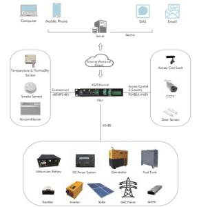 Cheap Smart Control Data Collector Unit DCU With RS232 RS485 Interfaces for sale