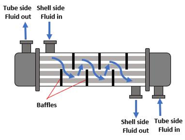ASME SB171 C71500 Transverse baffle, longitudinal baffle, Impingement plate for Heat Exchanger Application