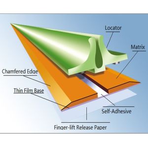 0.4mm Channel Height White Base Crease Matrix for Die Cutting Manufactured