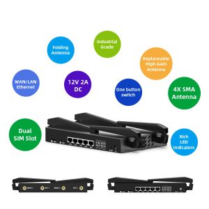 4g LTE OpenWRT Unlocked Dual Sim Card Router With Carrier Aggregation