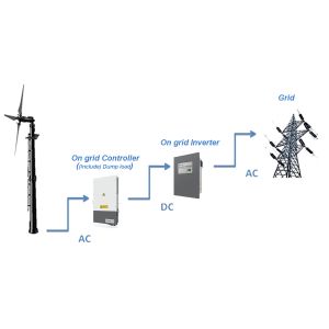 5000W On Grid Wind Turbine For Remote Minimal Vibration And Low Noise Operation