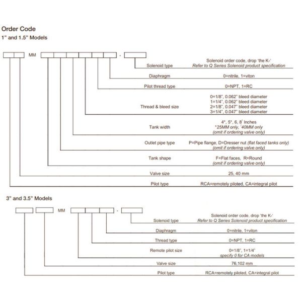 CA102MM 4'' Full Immersion Pulse Jet Valve For Bag Filter 24V DC 220V AC