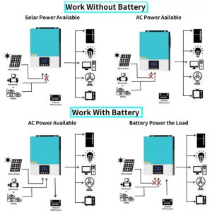 Single Solar Power Inverter Split Phase OEM 5.5KW Hybrid Solar Power System